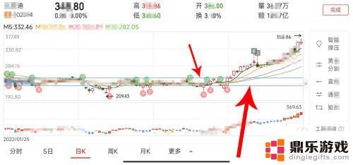 手机同花顺怎么设置支撑位