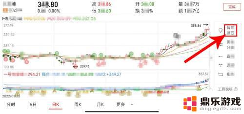 手机同花顺怎么设置支撑位