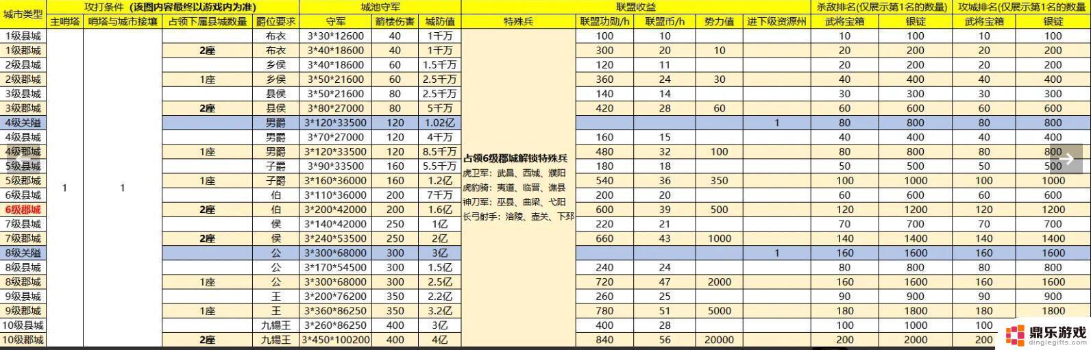 战地无疆怎么攻打县城