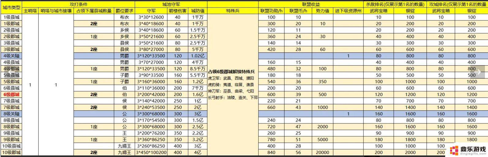 战地无疆怎么攻打县城