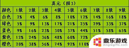 新天龙八部怎么堆血