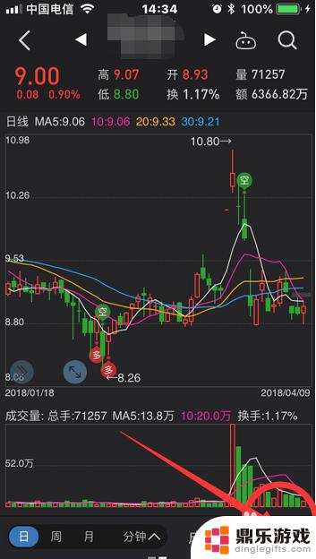 手机同花顺均线怎么设置