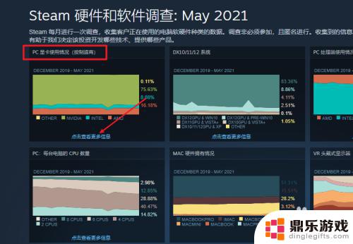 steam怎么看显卡统计