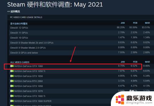 steam怎么看显卡统计