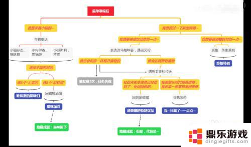 原神迪奥娜如何抽到