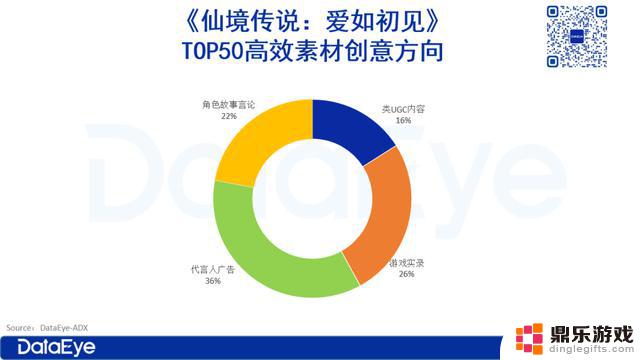 MMO鼻祖20多年IP，1000万预约遭玩家吐槽太氪，表现如何？