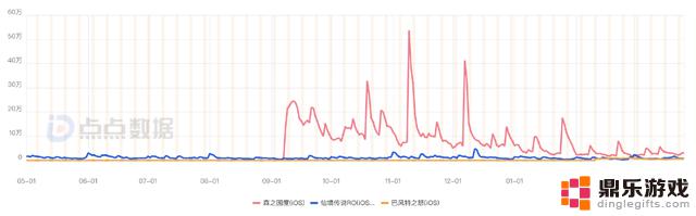 MMO鼻祖20多年IP，1000万预约遭玩家吐槽太氪，表现如何？