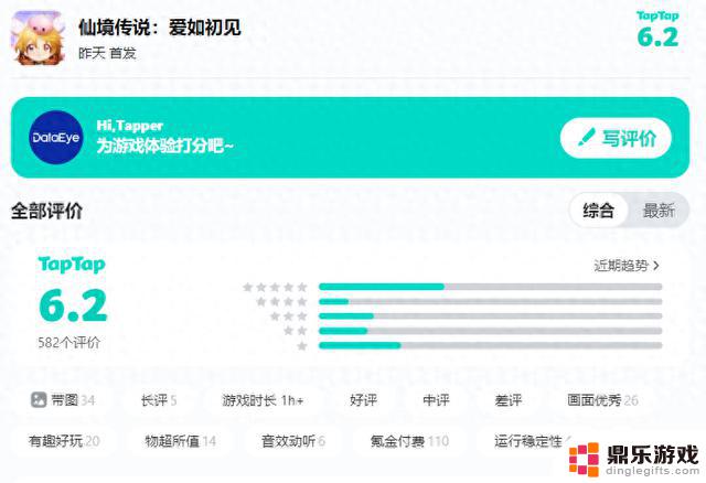 MMO鼻祖20多年IP，1000万预约遭玩家吐槽太氪，表现如何？