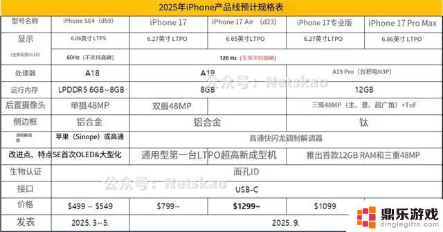 iOS 18推出全新功能，iPhone全系支持高刷新率！