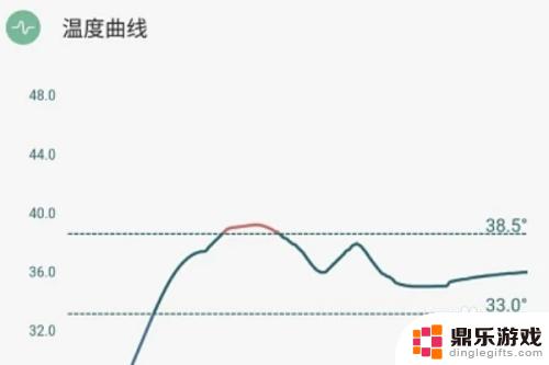 oppo手机怎么显示体温