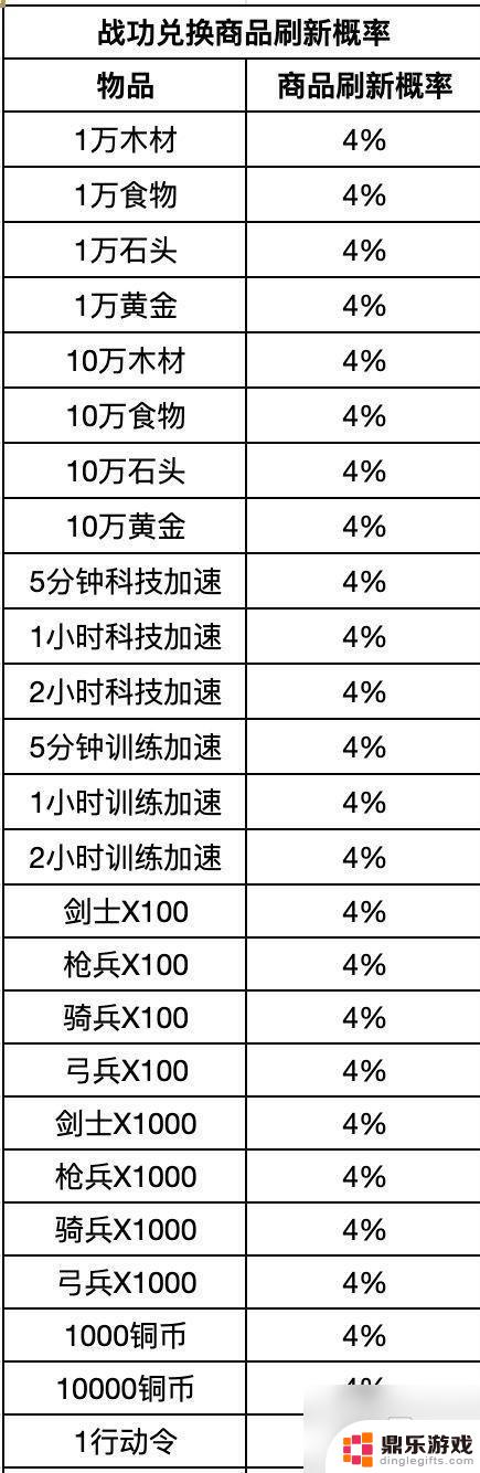 重返帝国如何能快速刷战功