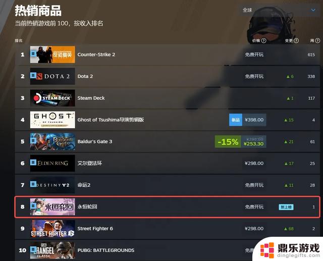 为什么这款“MOBA吃鸡”游戏能在Steam上大卖？它的独特之处何在？